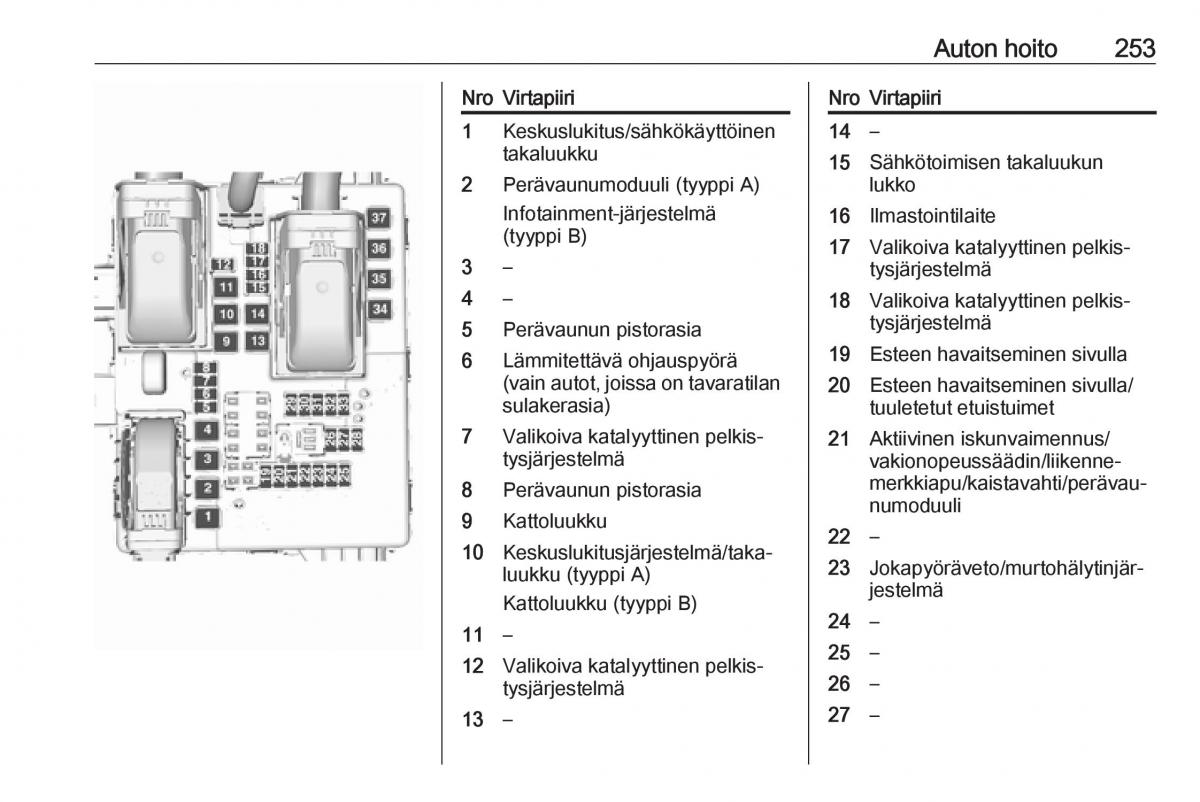 Opel Insignia A omistajan kasikirja / page 255