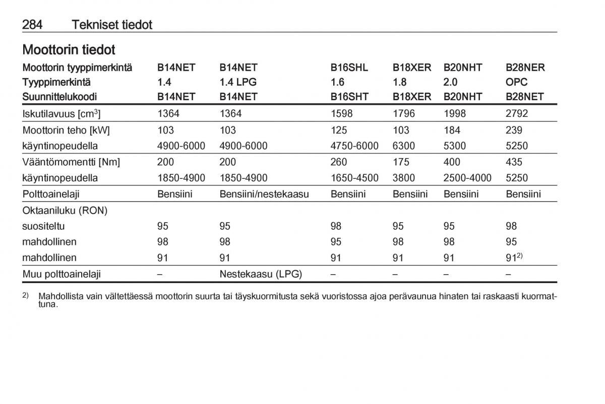 Opel Insignia A omistajan kasikirja / page 286