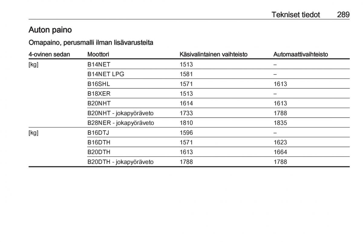 Opel Insignia A omistajan kasikirja / page 291