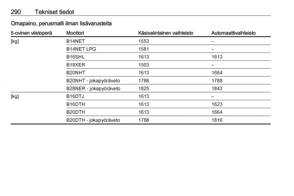 Opel Insignia A omistajan kasikirja / page 292