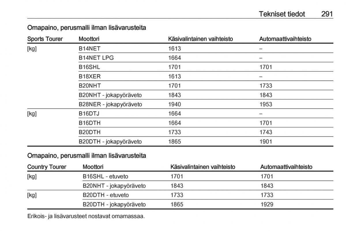 Opel Insignia A omistajan kasikirja / page 293