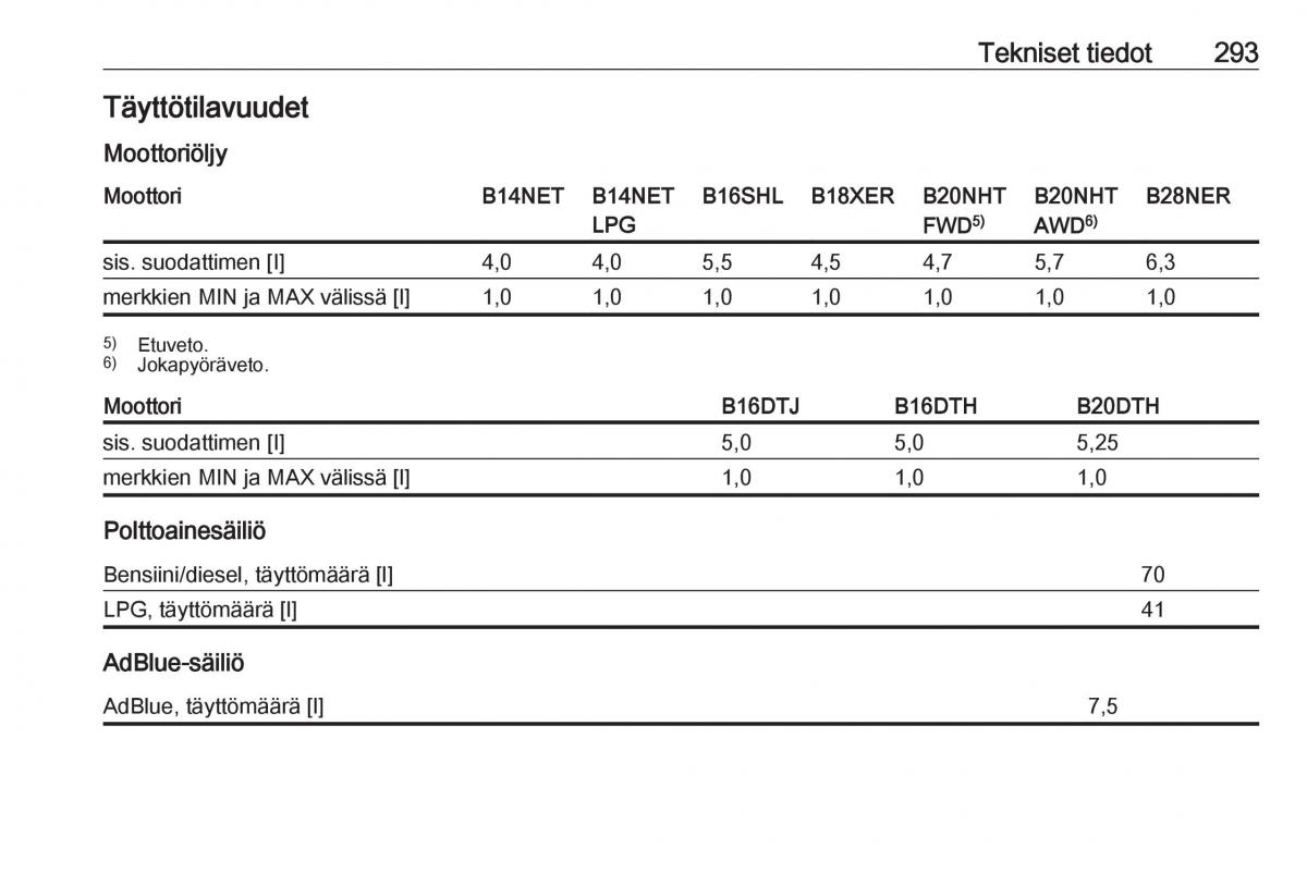 Opel Insignia A omistajan kasikirja / page 295