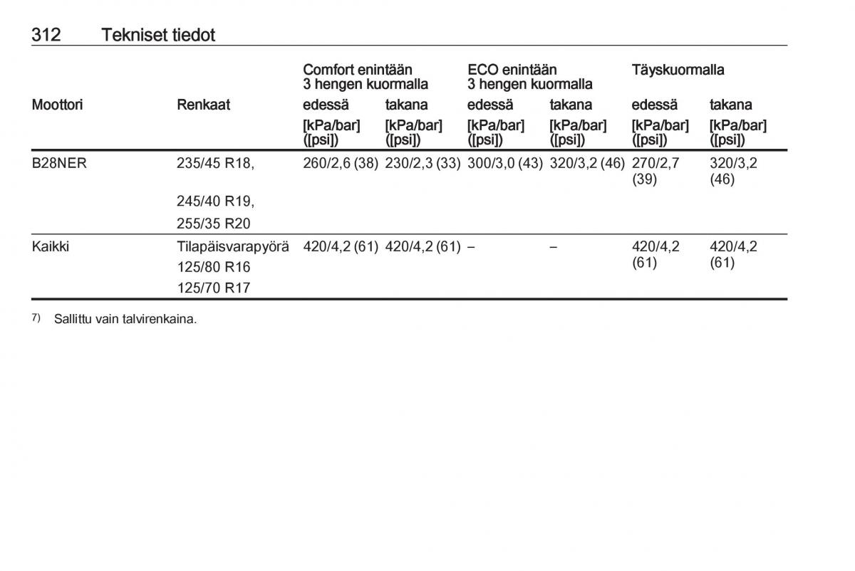 Opel Insignia A omistajan kasikirja / page 314