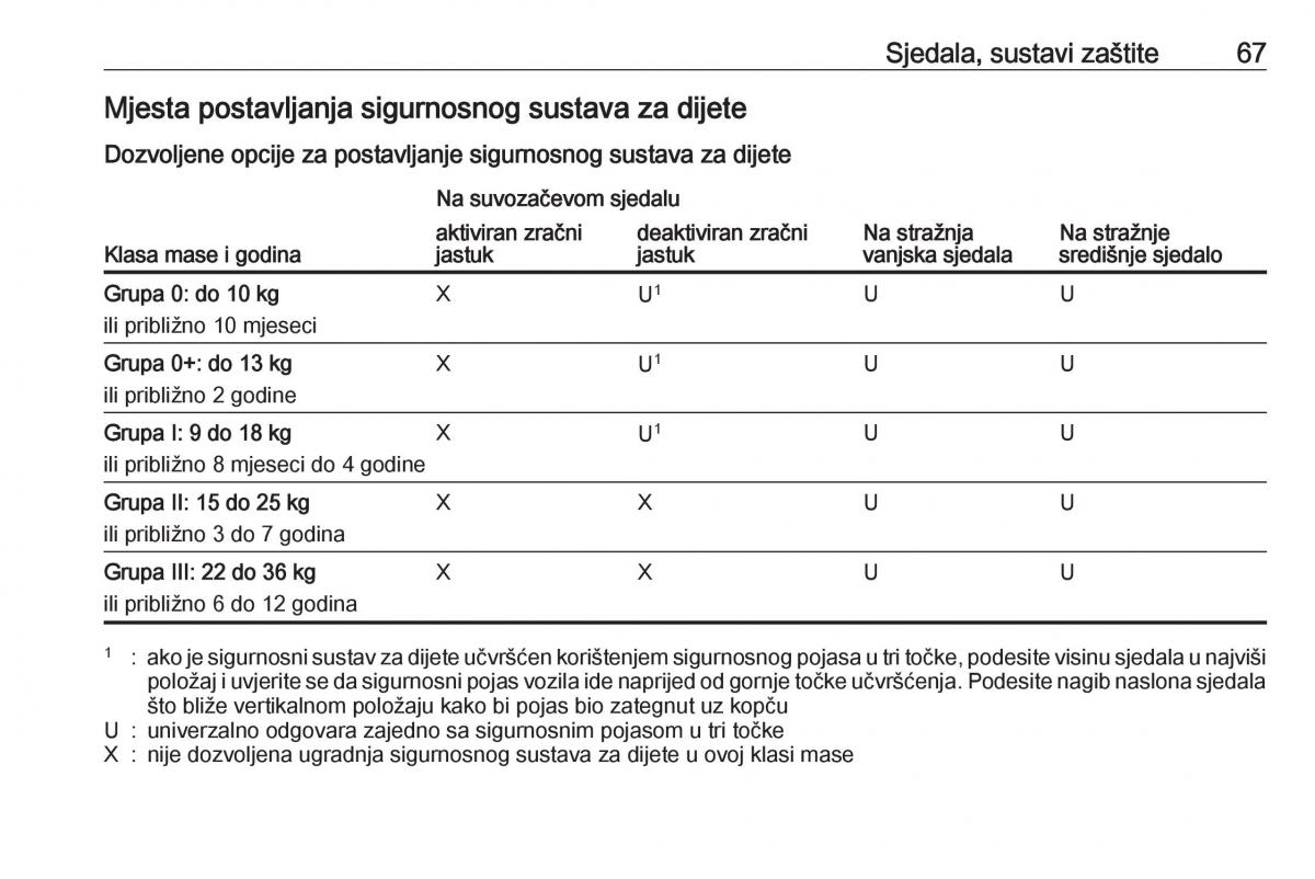 Opel Insignia A vlasnicko uputstvo / page 69