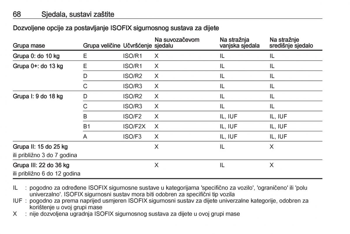 Opel Insignia A vlasnicko uputstvo / page 70