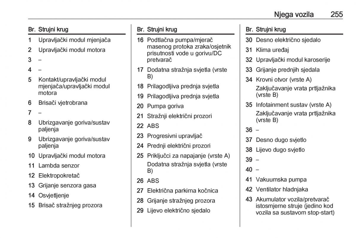 Opel Insignia A vlasnicko uputstvo / page 257