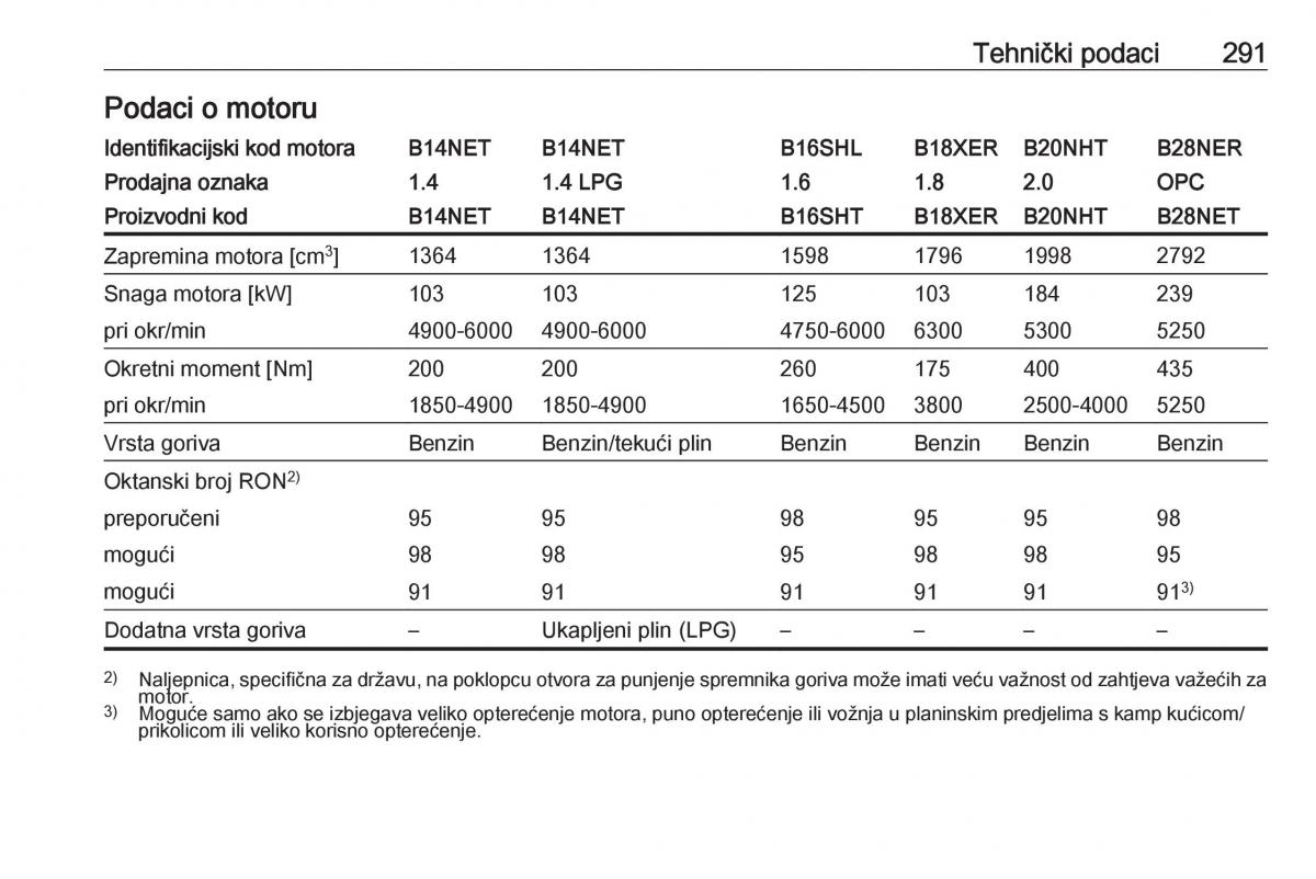 Opel Insignia A vlasnicko uputstvo / page 293