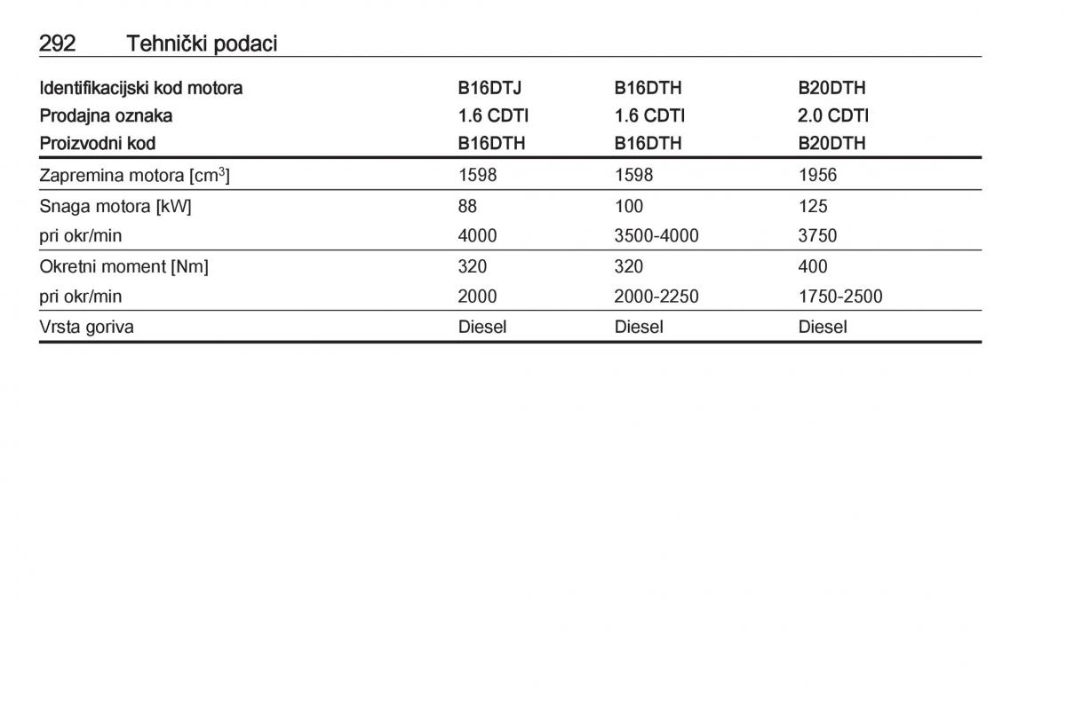 Opel Insignia A vlasnicko uputstvo / page 294