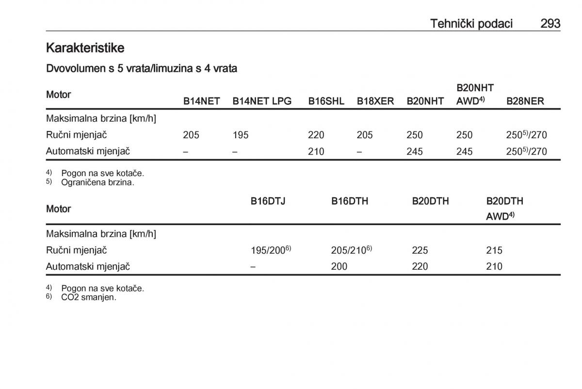 Opel Insignia A vlasnicko uputstvo / page 295