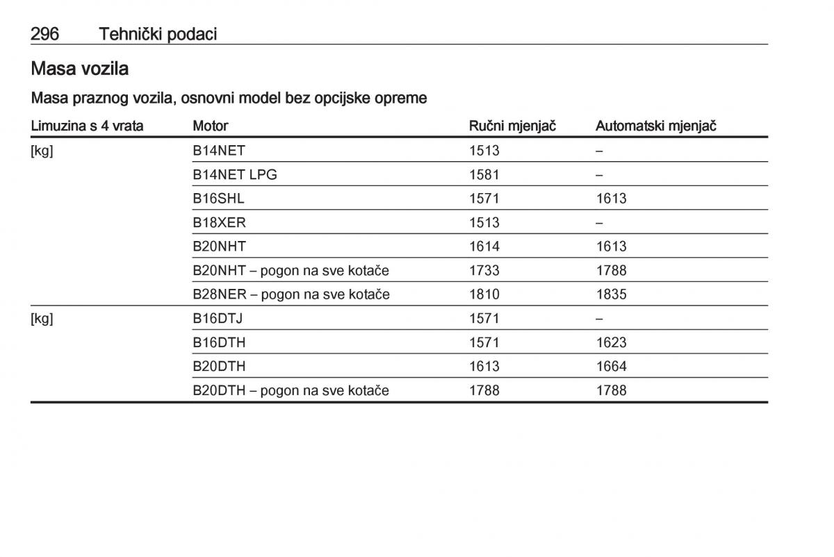 Opel Insignia A vlasnicko uputstvo / page 298