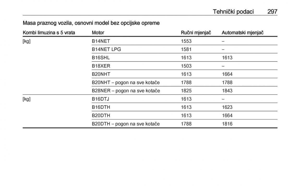 Opel Insignia A vlasnicko uputstvo / page 299