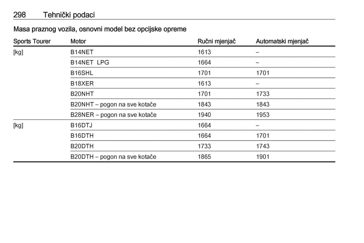 Opel Insignia A vlasnicko uputstvo / page 300