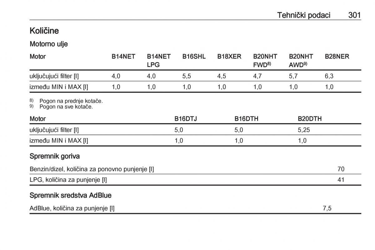 Opel Insignia A vlasnicko uputstvo / page 303