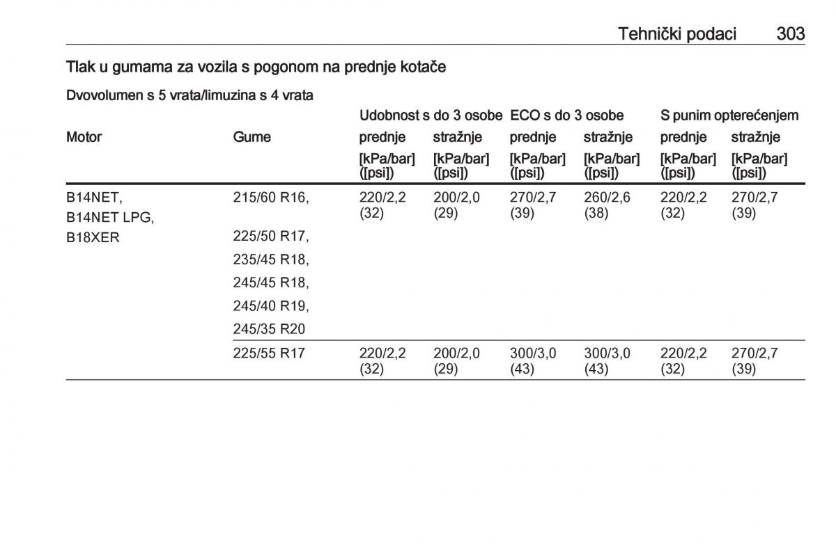 Opel Insignia A vlasnicko uputstvo / page 305