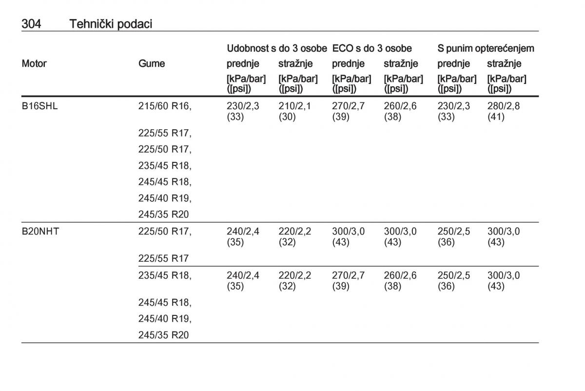 Opel Insignia A vlasnicko uputstvo / page 306