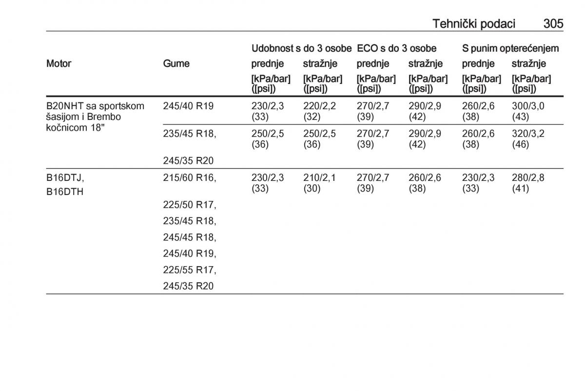 Opel Insignia A vlasnicko uputstvo / page 307