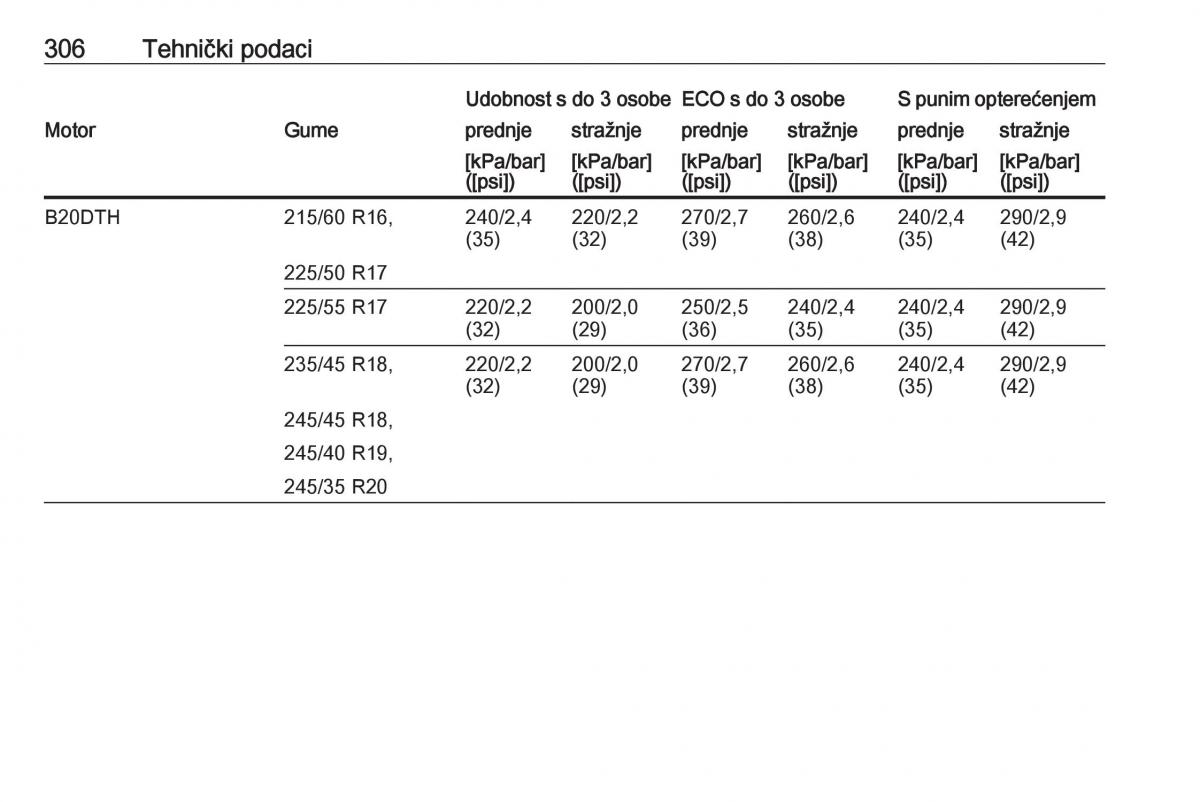 Opel Insignia A vlasnicko uputstvo / page 308