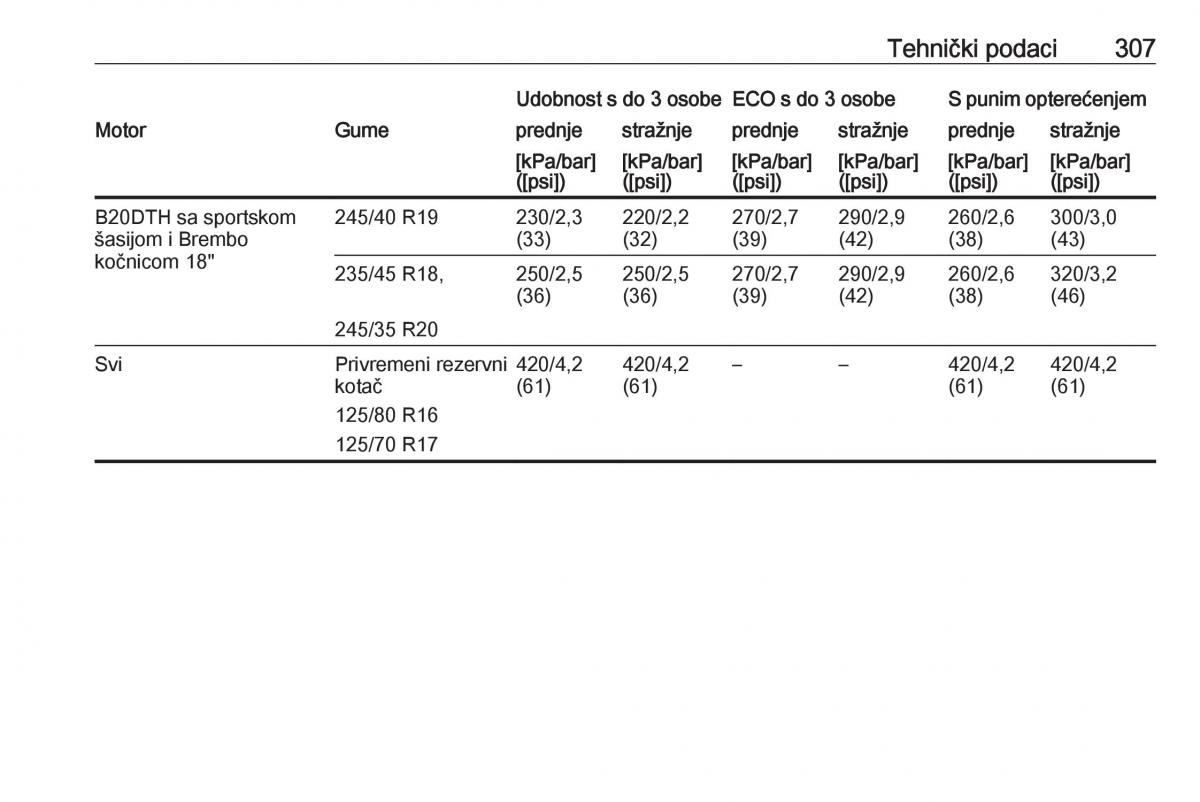 Opel Insignia A vlasnicko uputstvo / page 309