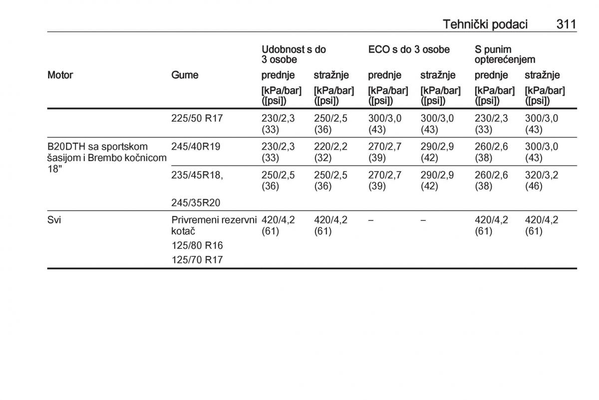 Opel Insignia A vlasnicko uputstvo / page 313