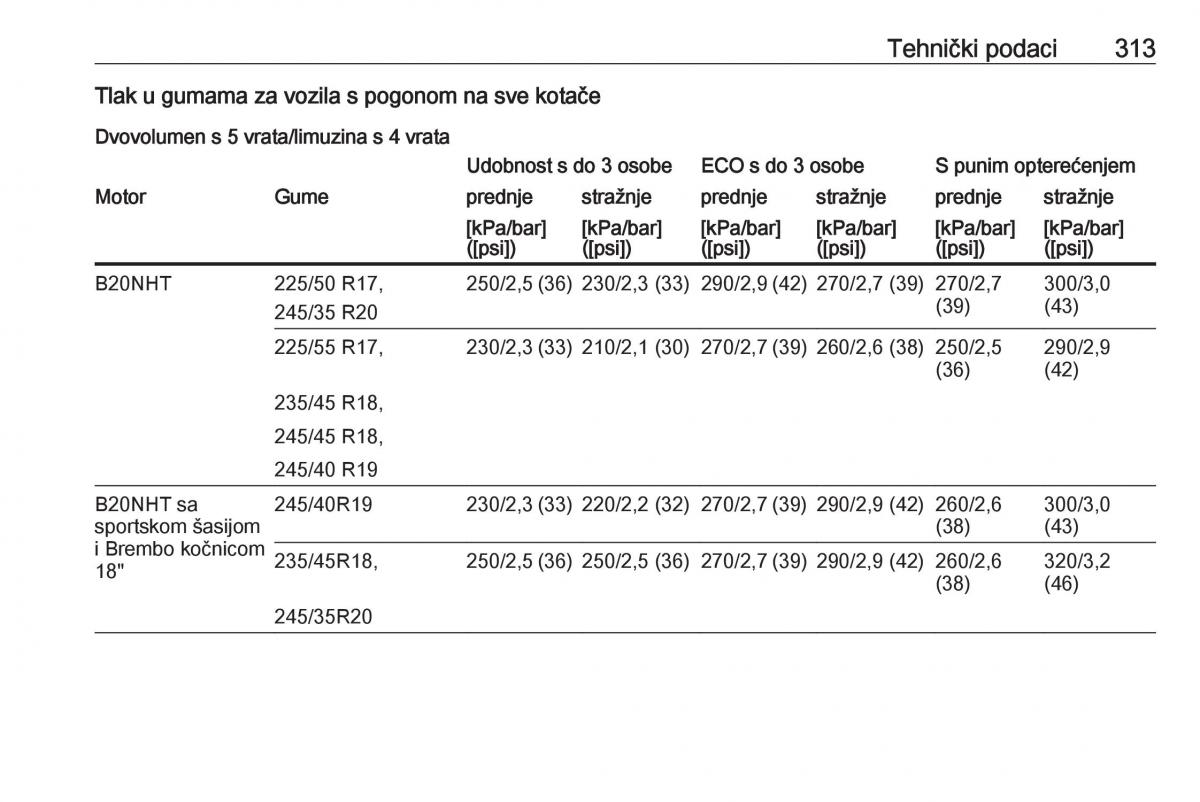 Opel Insignia A vlasnicko uputstvo / page 315