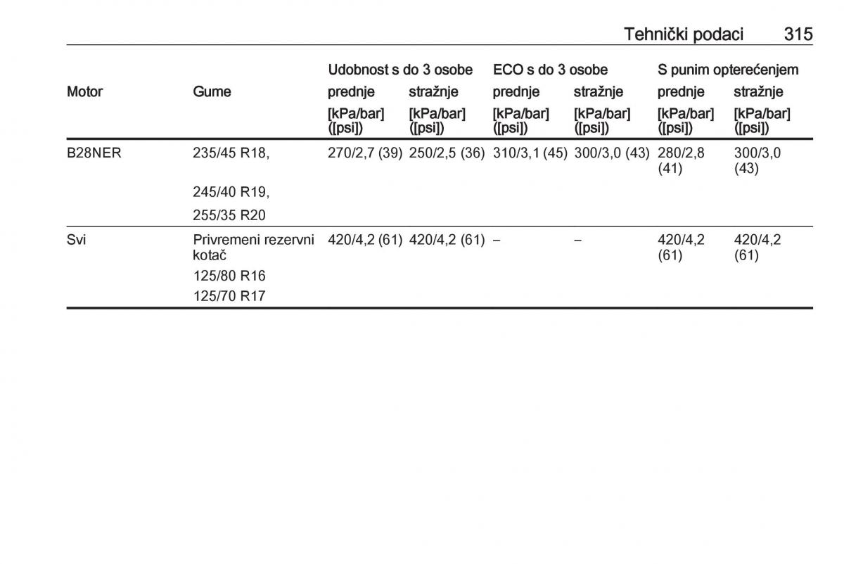 Opel Insignia A vlasnicko uputstvo / page 317