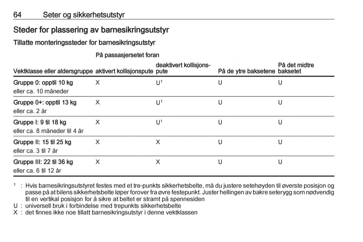 Opel Insignia A bruksanvisningen / page 66