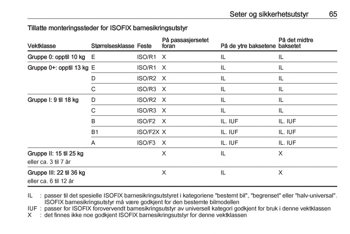 Opel Insignia A bruksanvisningen / page 67