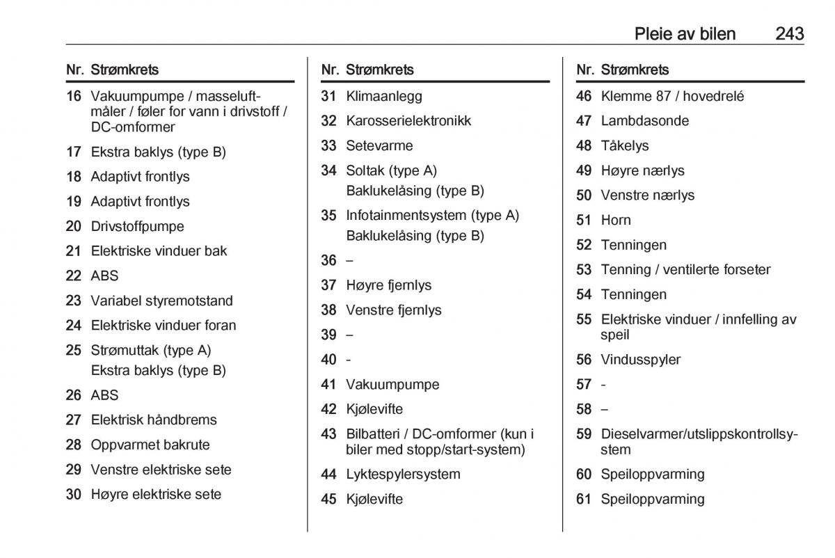 Opel Insignia A bruksanvisningen / page 245