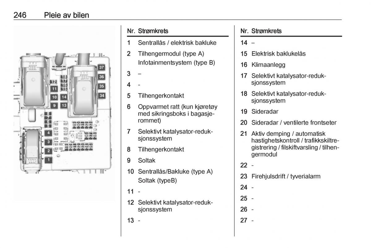 Opel Insignia A bruksanvisningen / page 248