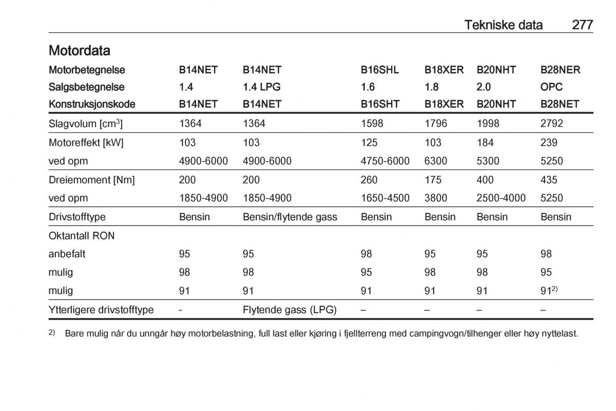 Opel Insignia A bruksanvisningen / page 279