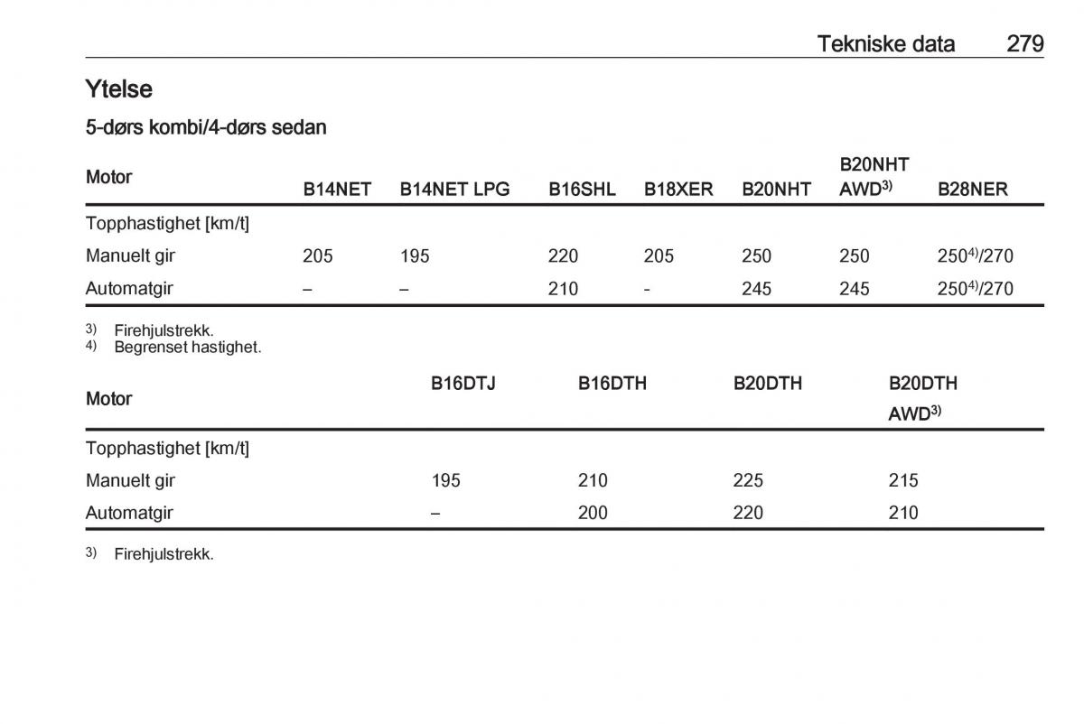 Opel Insignia A bruksanvisningen / page 281