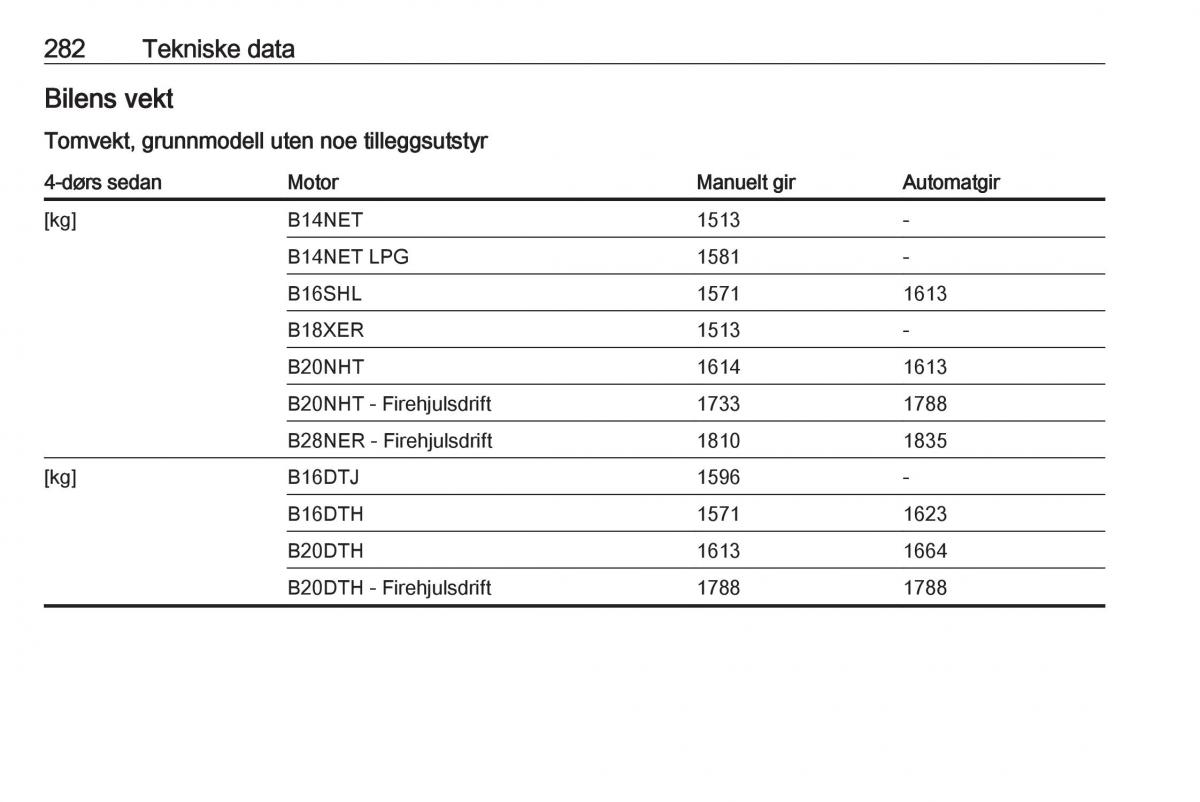 Opel Insignia A bruksanvisningen / page 284