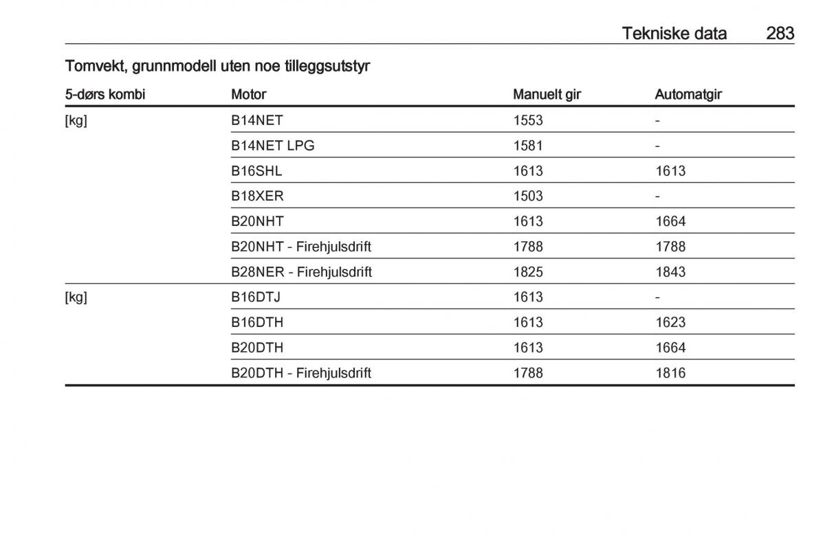 Opel Insignia A bruksanvisningen / page 285