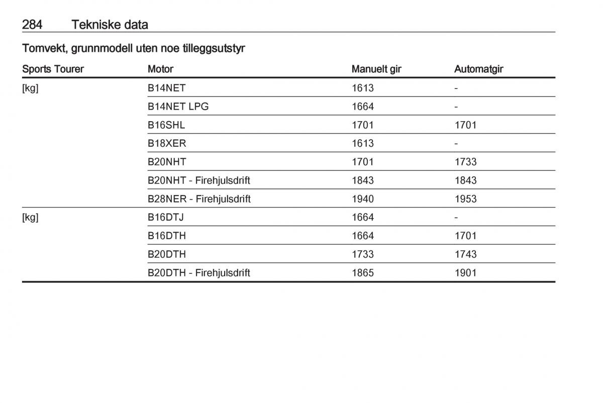 Opel Insignia A bruksanvisningen / page 286