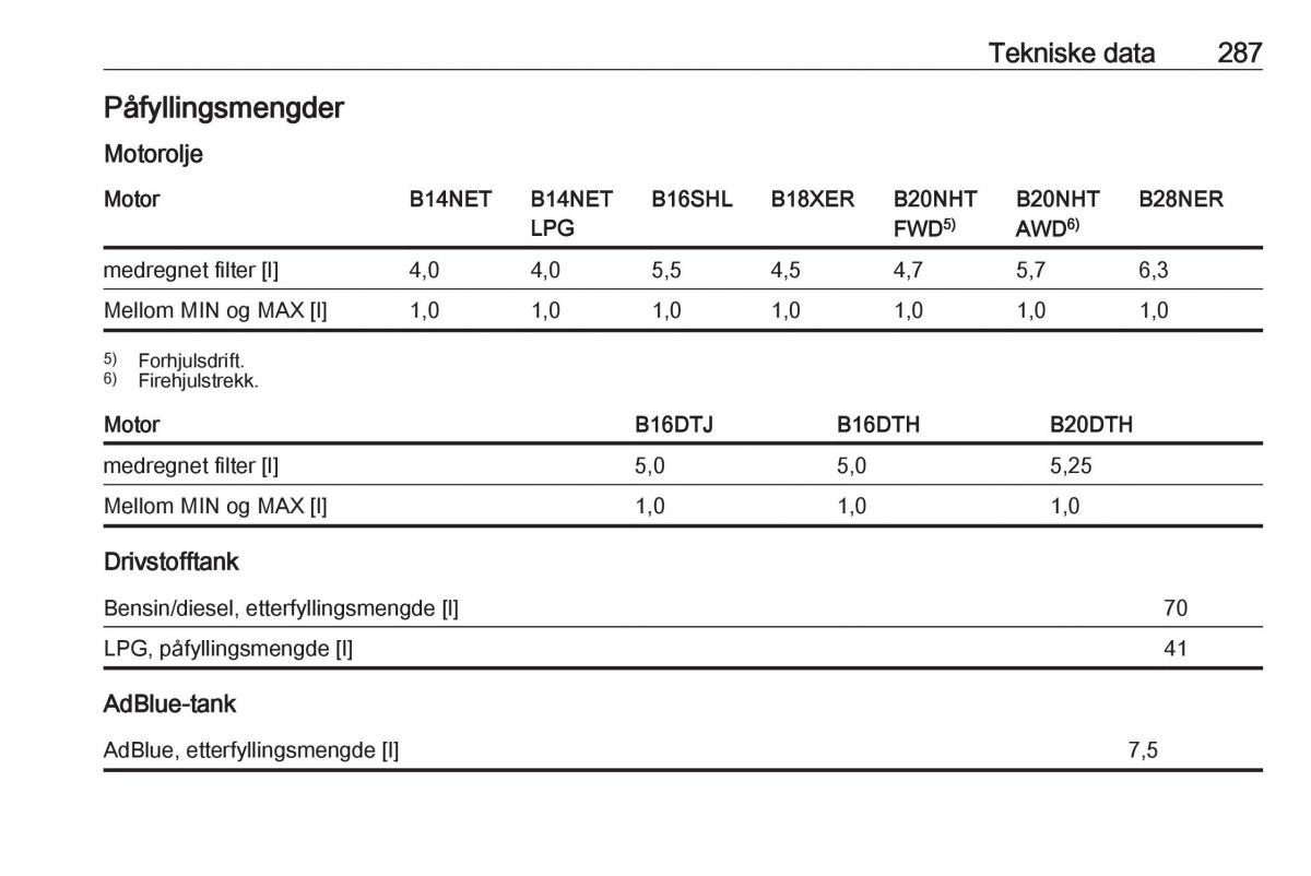 Opel Insignia A bruksanvisningen / page 289