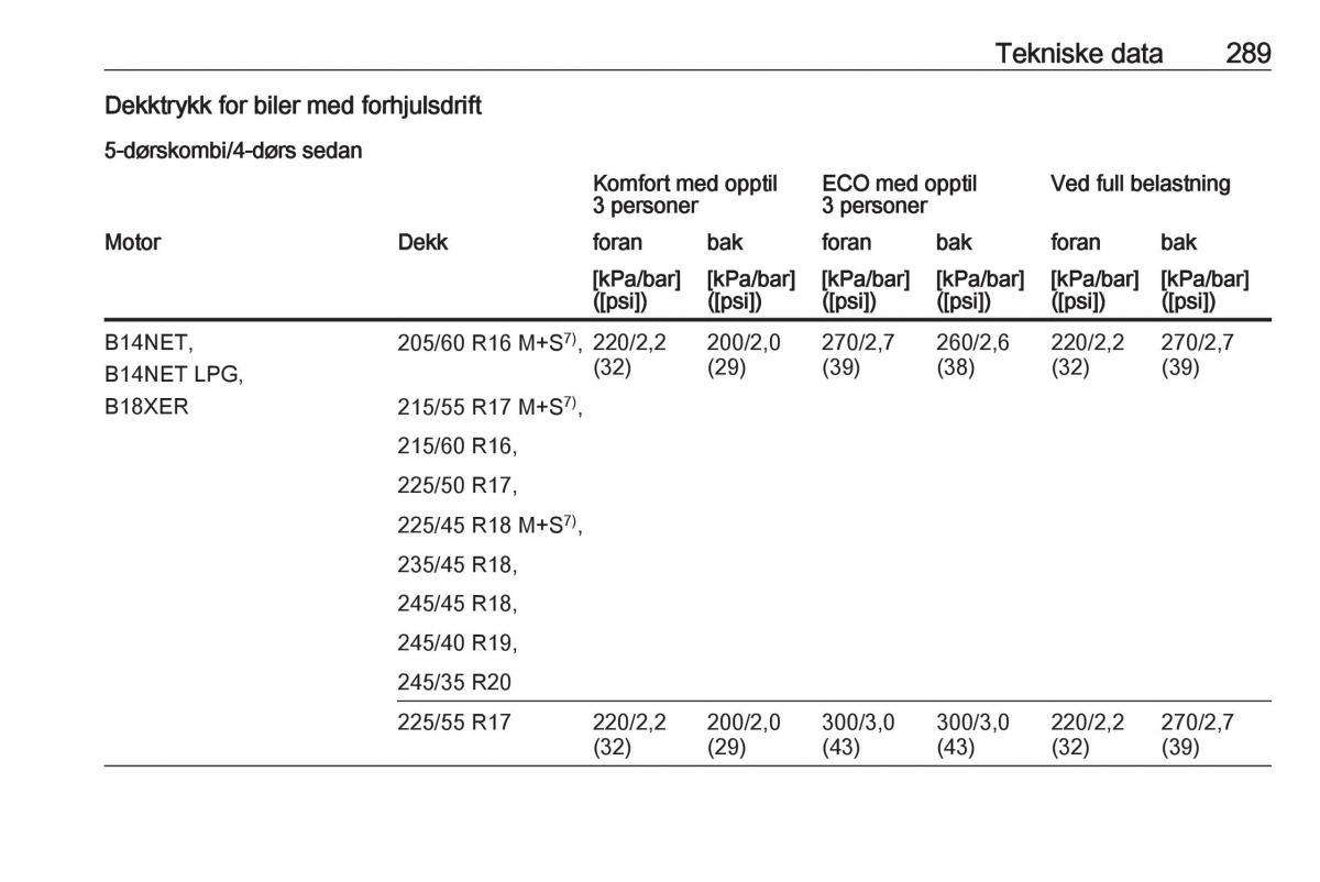 Opel Insignia A bruksanvisningen / page 291