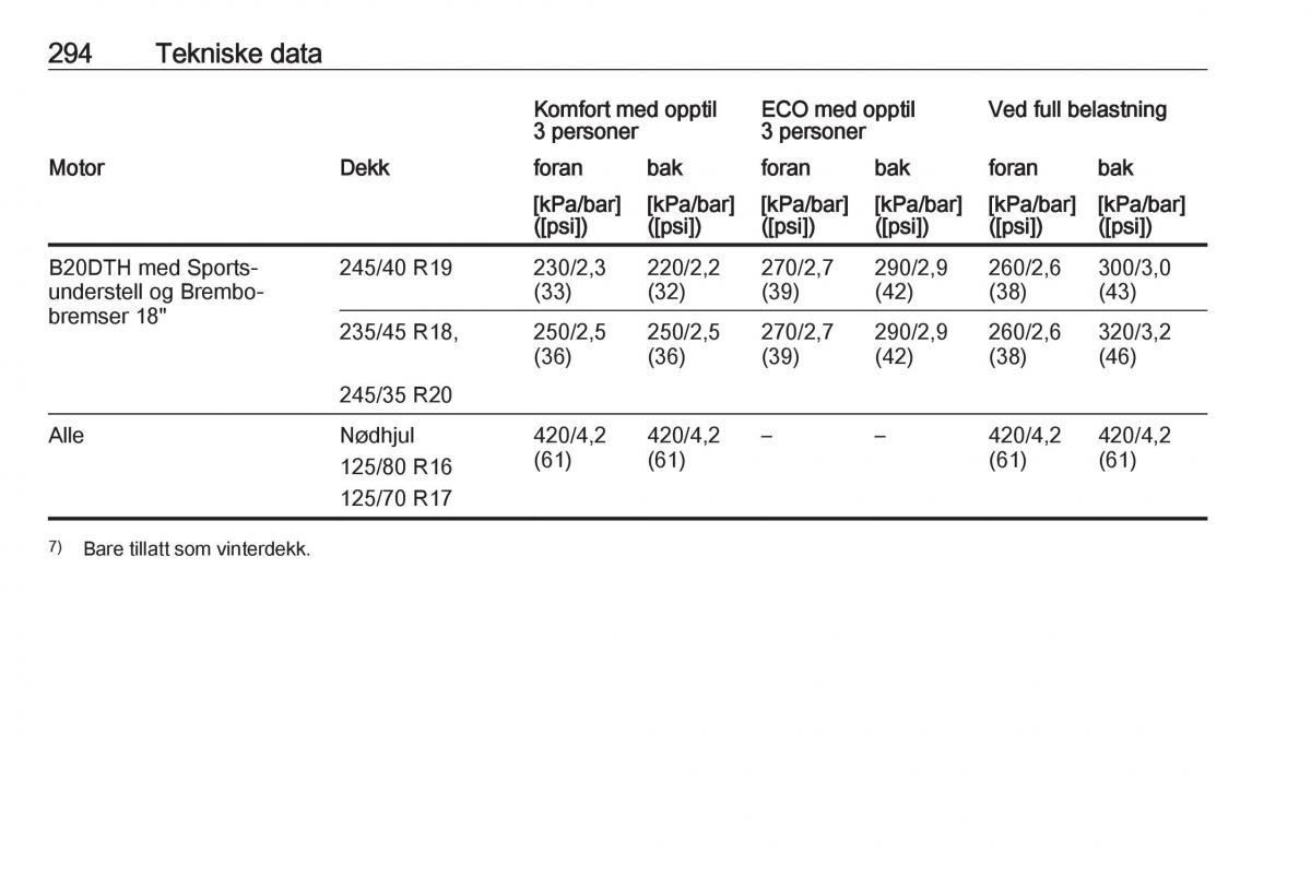 Opel Insignia A bruksanvisningen / page 296