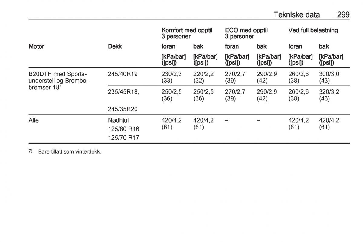 Opel Insignia A bruksanvisningen / page 301