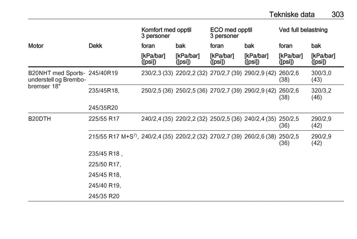 Opel Insignia A bruksanvisningen / page 305