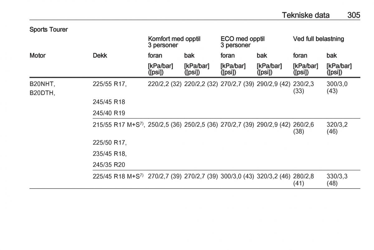 Opel Insignia A bruksanvisningen / page 307