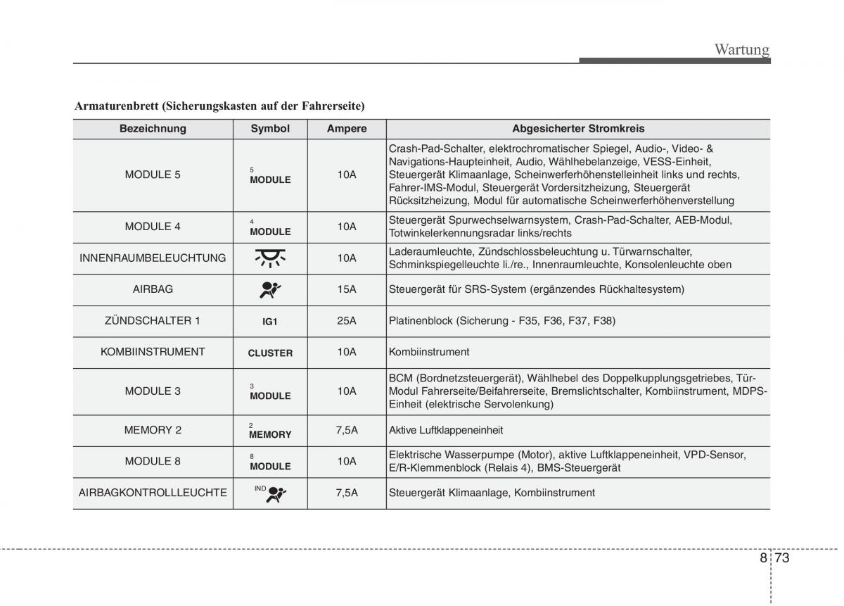 KIA Niro Handbuch / page 562