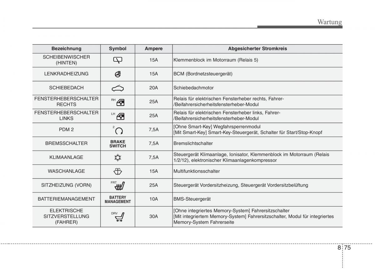 KIA Niro Handbuch / page 564