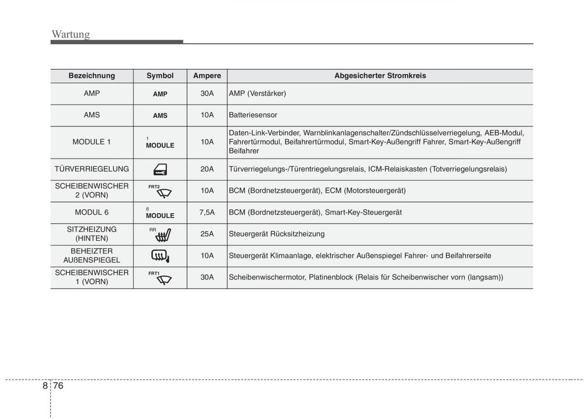 KIA Niro Handbuch / page 565