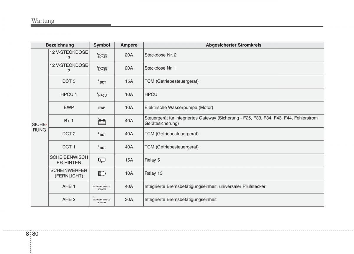 KIA Niro Handbuch / page 569