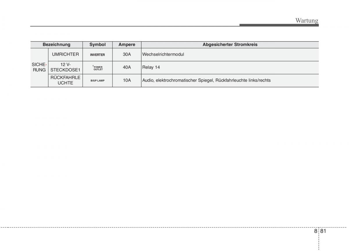 KIA Niro Handbuch / page 570