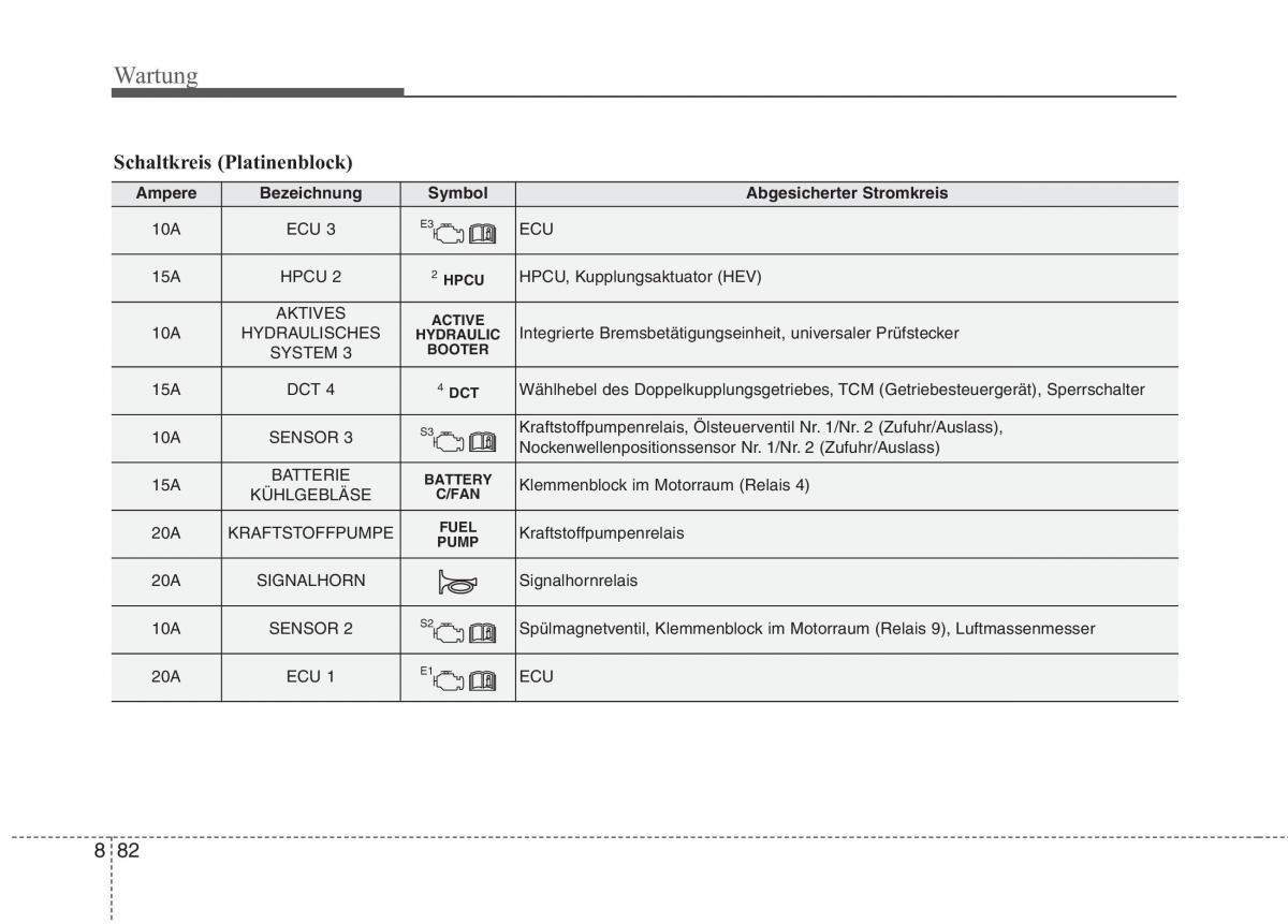 KIA Niro Handbuch / page 571