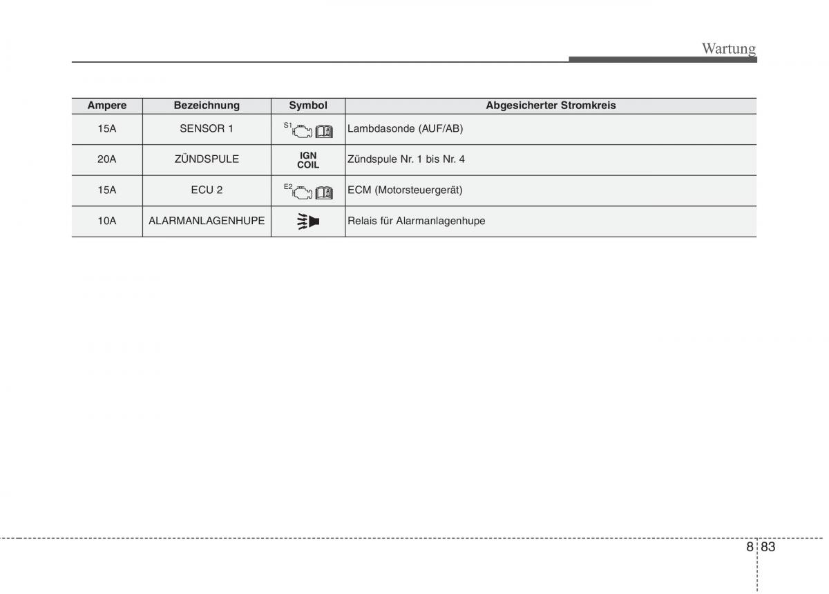 KIA Niro Handbuch / page 572