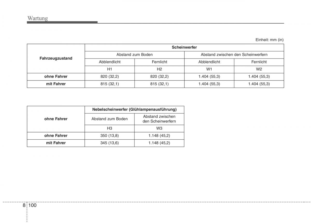 KIA Niro Handbuch / page 589