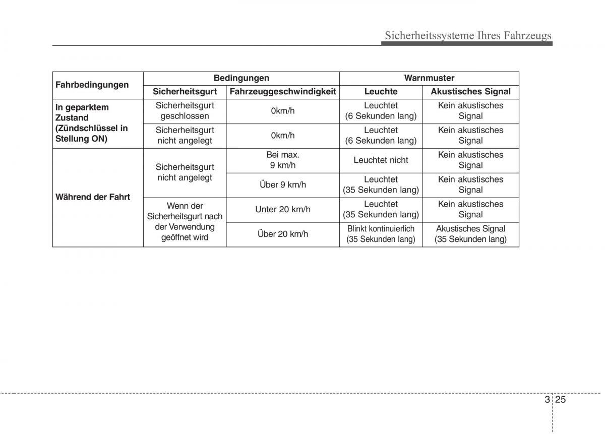 KIA Niro Handbuch / page 59