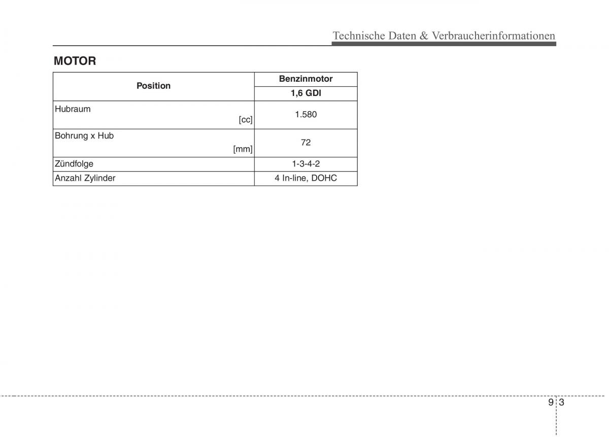 KIA Niro Handbuch / page 608